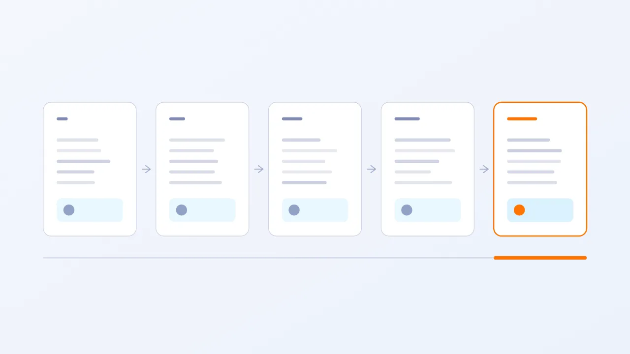Five document stages connected in sequence, ending in a reviewed handoff